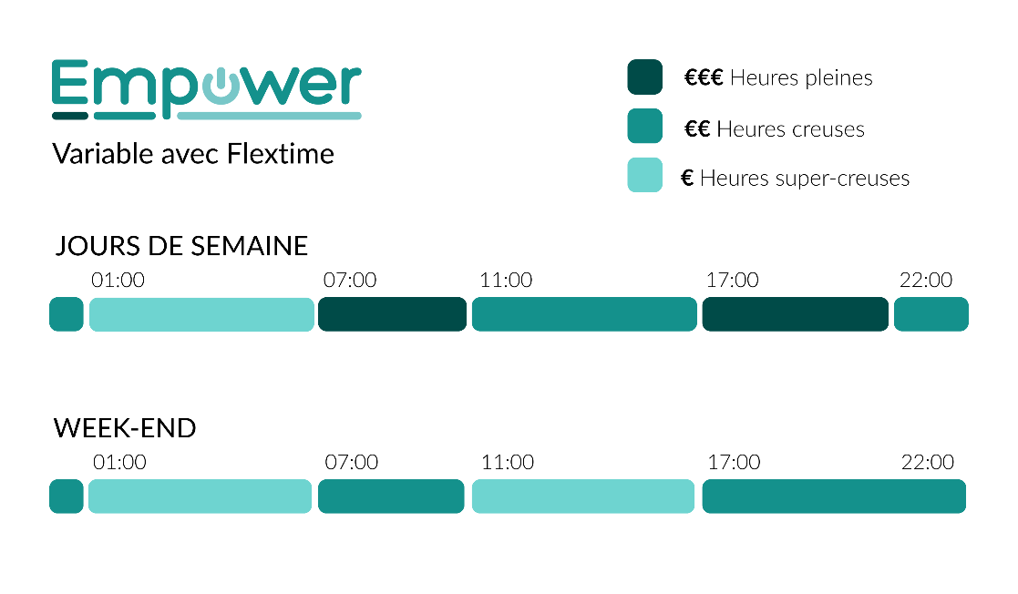 A chart with blue and green colors

AI-generated content may be incorrect.