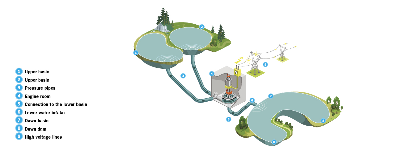 Coo pumped storage station - ENGIE