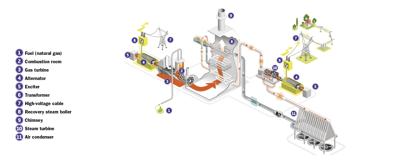 CCGT plant ENGIE